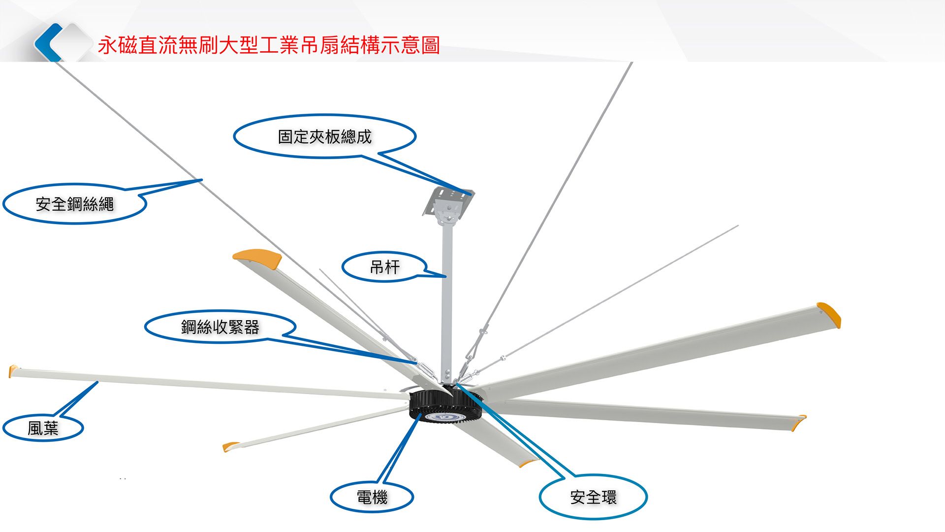 大興工業吊扇介绍-4.jpg
